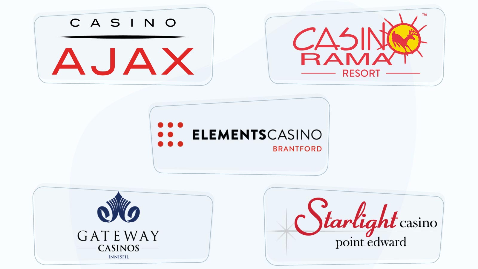The list of physical casinos in Ontario