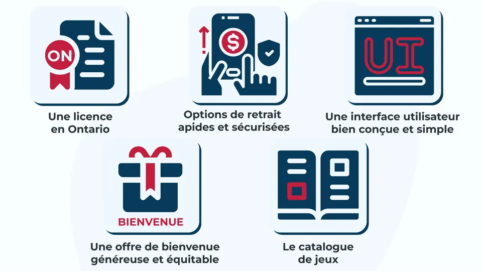 Notre liste de vérification